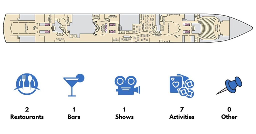 Carnival Luminosa Deck 2